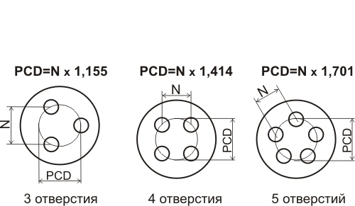 диаметр центрального отверстия