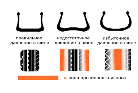 накачка шин