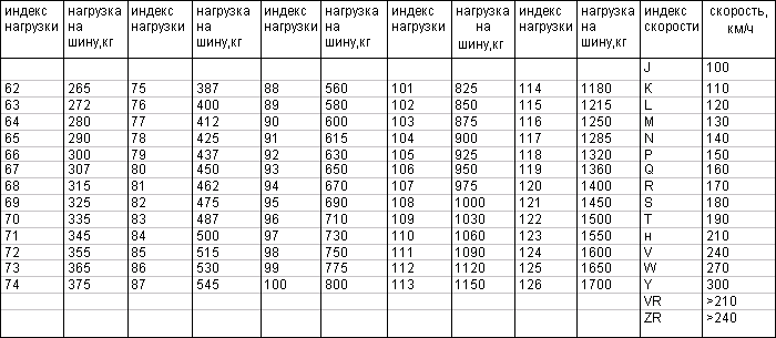 Индекс нагрузки