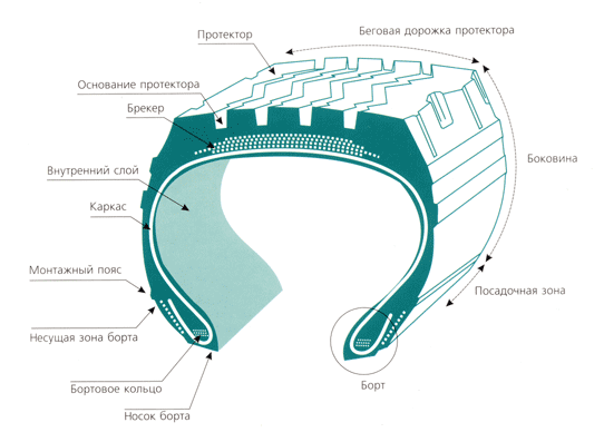 маркировка шин