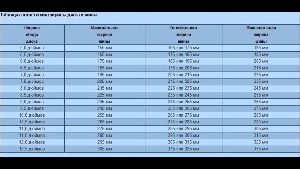 Какие шины на диск. Ширина шины на диск 5 дюймов. Соотношение ширины дисков и шин таблица. Ширина покрышки на диск 8.5. Таблица ширина диска и ширина резины.