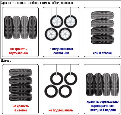 хранение шин